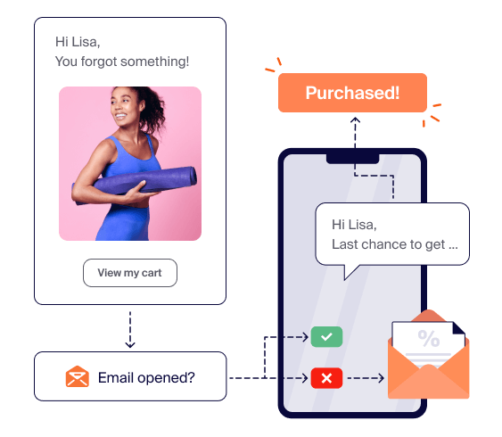 Newsletter automation