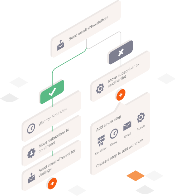 Email automation builder