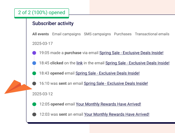 Subscribers data