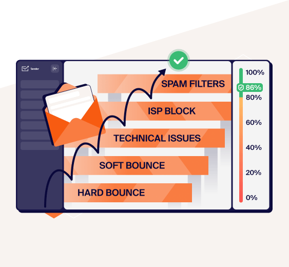 Full transactional email & SMTP support