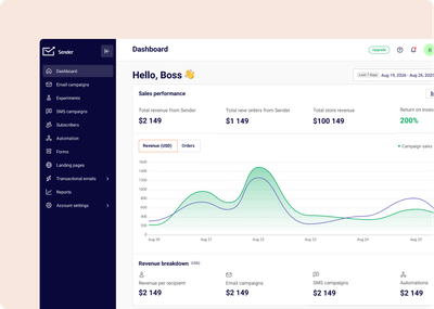 Dashboard in Sender