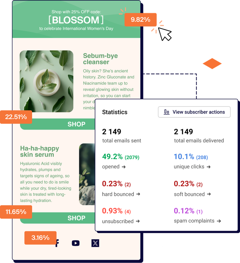 Campaign analytics dashboard with engagement data
