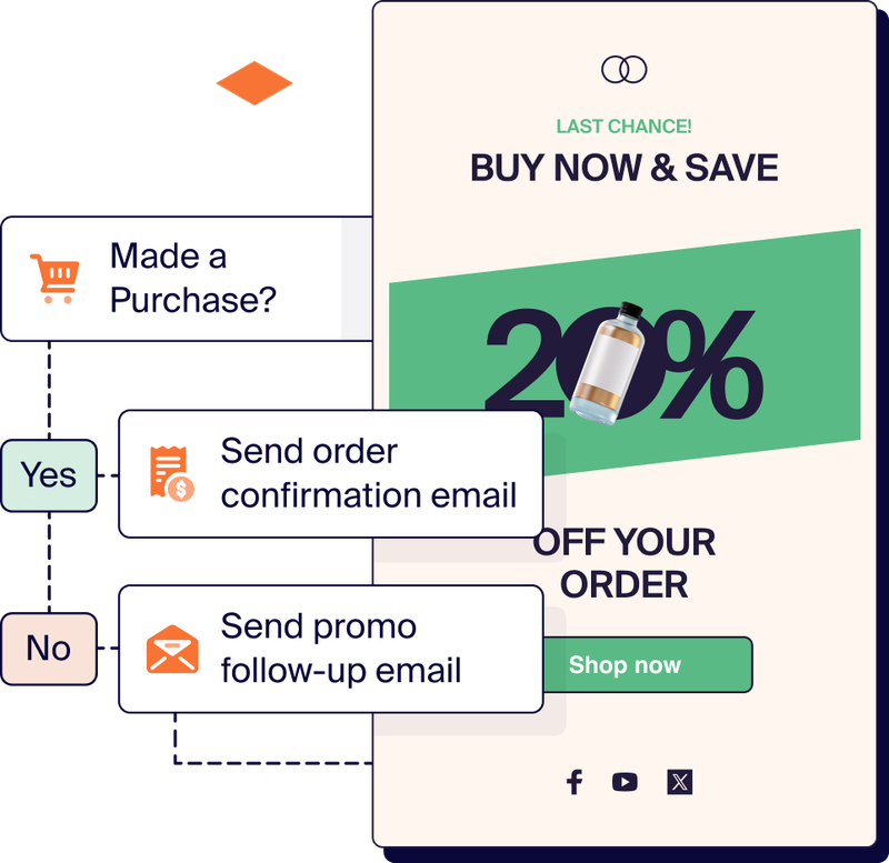 Ecommerce revenue tracking dashboard
