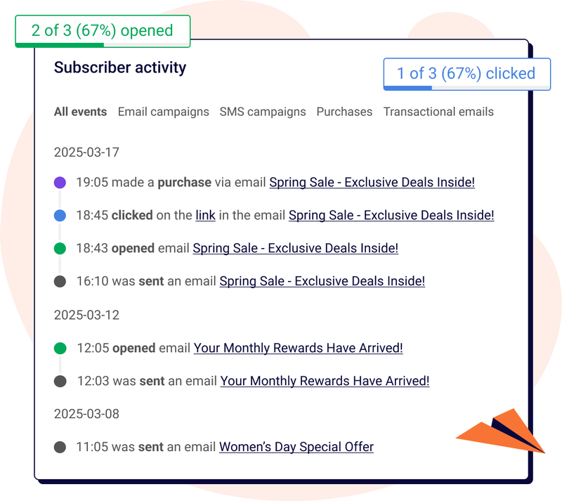 Subscriber activity dashboard