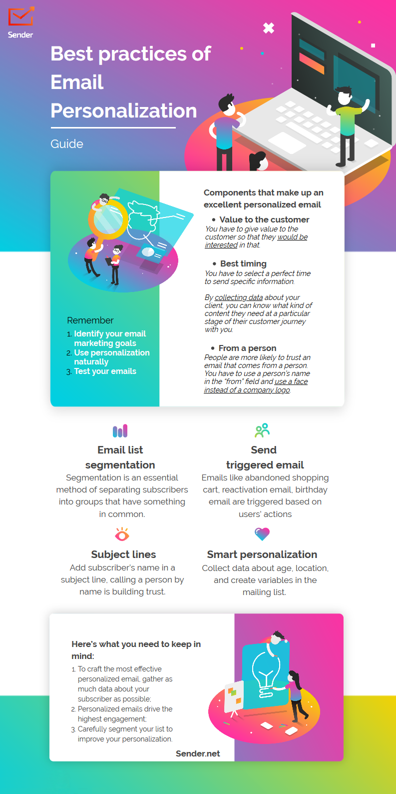 sender newsletter infograpgic
