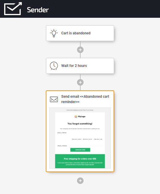 abandoned_cart_email_automation
