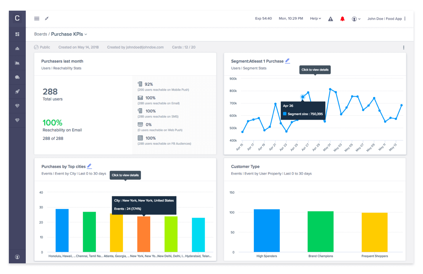 clevertap_dashboard