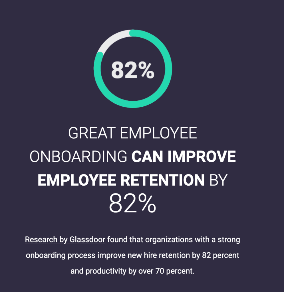 Latest Research Finds Onboarding Improves New-Employee