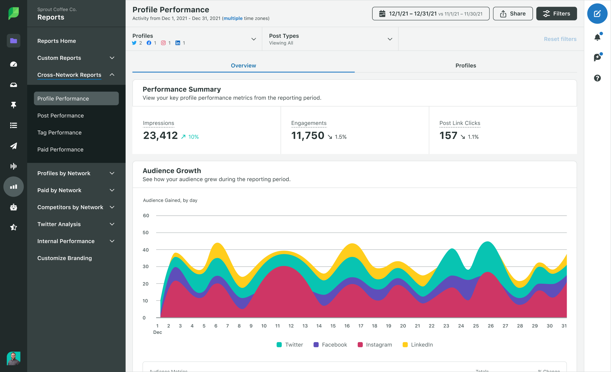 sproutsocial_dashboard