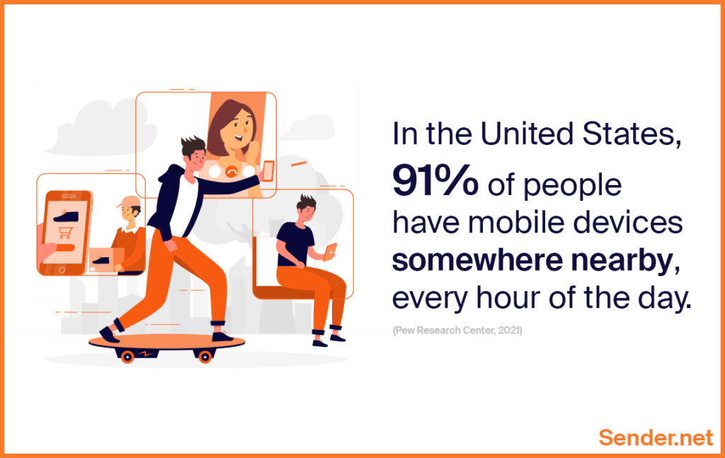 importance_of_sms_marketing_increasing