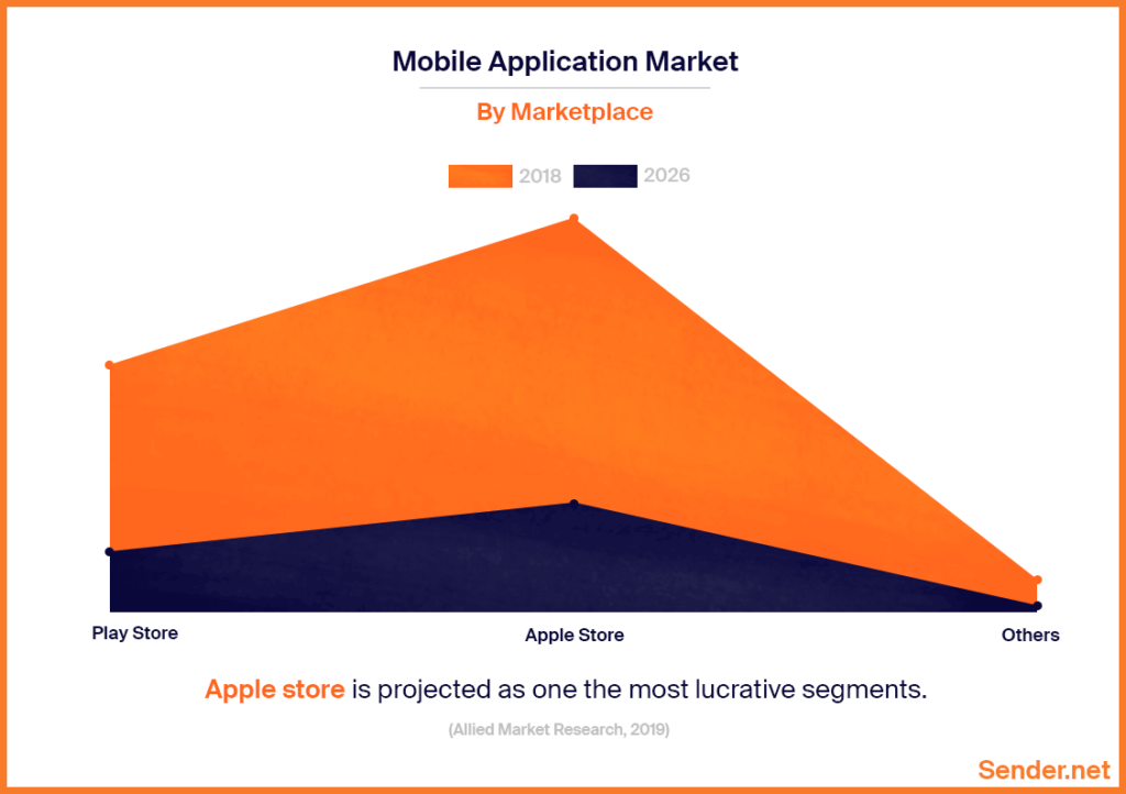 mobile_application_market