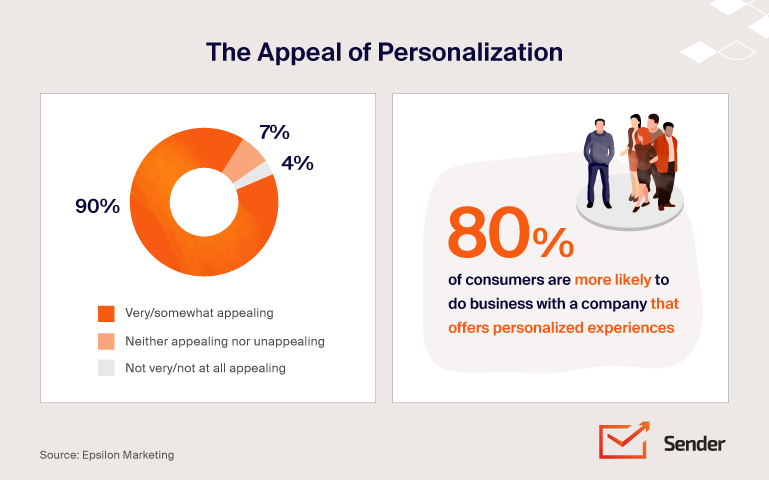 The_appeal_of_personalization