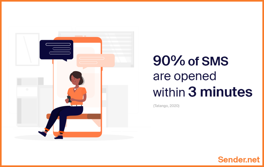 30_percentage_sms_opened_within_3_minutes