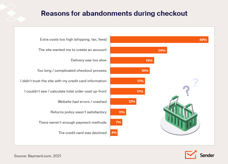 reasons_for_cart_abandonments