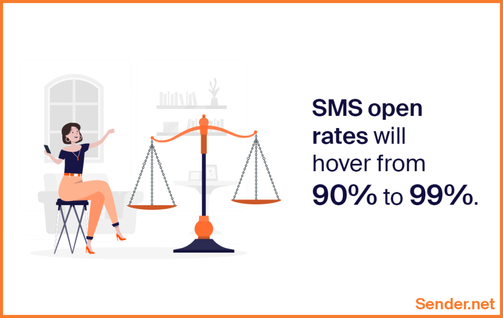 sms_open_rates_from_90_to_99_percentage