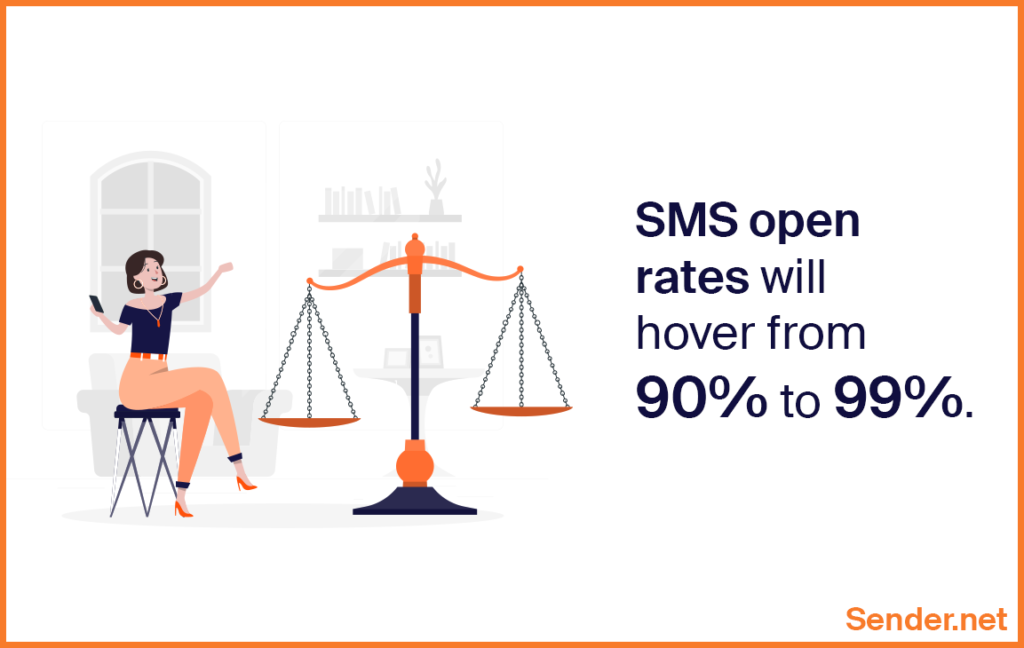 sms marketing