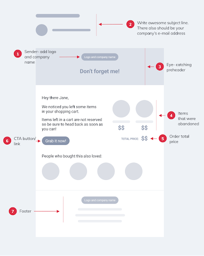 elements_of_abandoned_cart_email_template