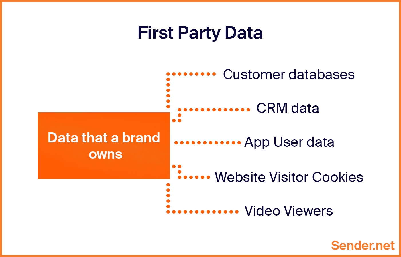 first_party_data