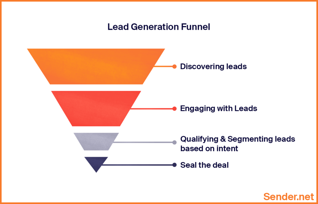 b2b-lead-generation-funnel