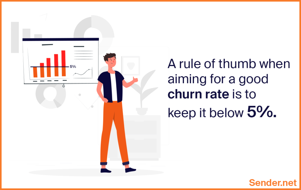 churn_rate_stats
