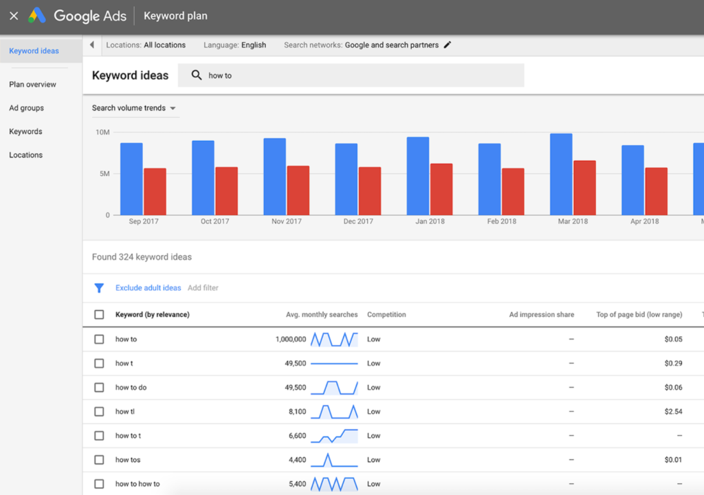 google_keyword_planner