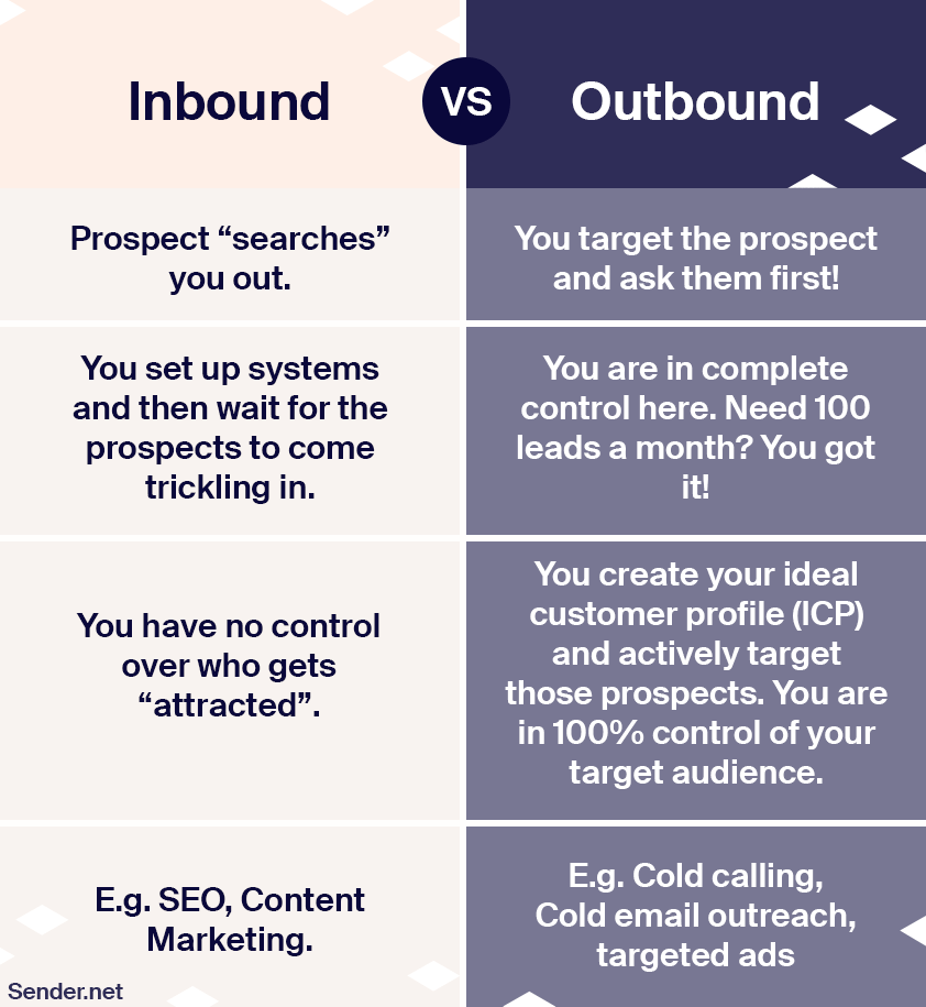 inbound_vs_outbound