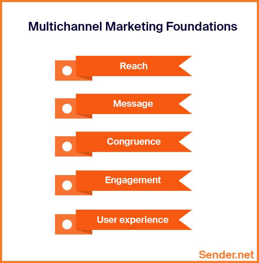 multichannel_marketing_foundations