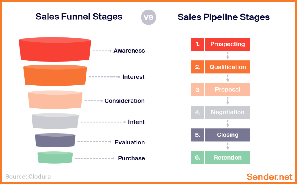 Sales_Funnel_Stages