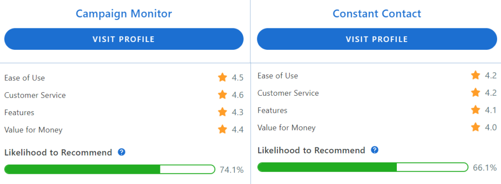 campaign_monitor_vs_constant_contact