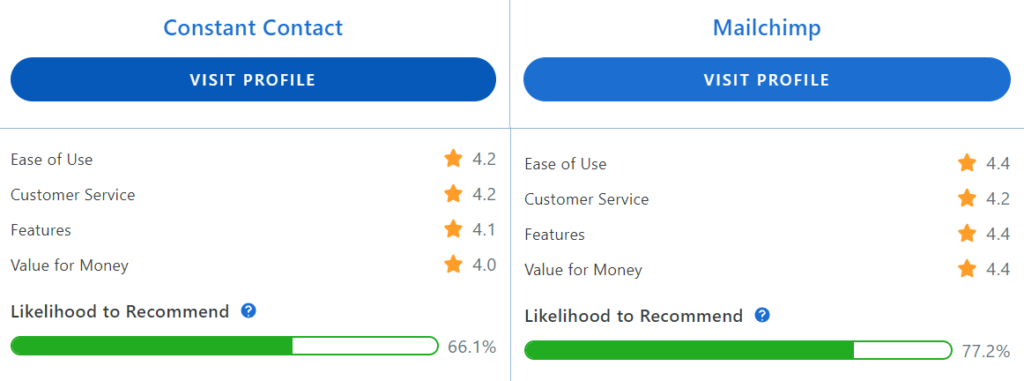 mailchimp_vs_contastant_contact