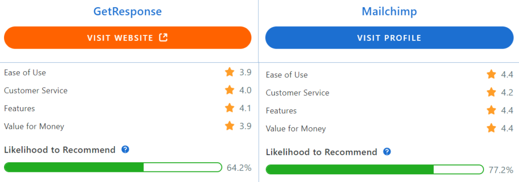 mailchimp_vs_getresponse
