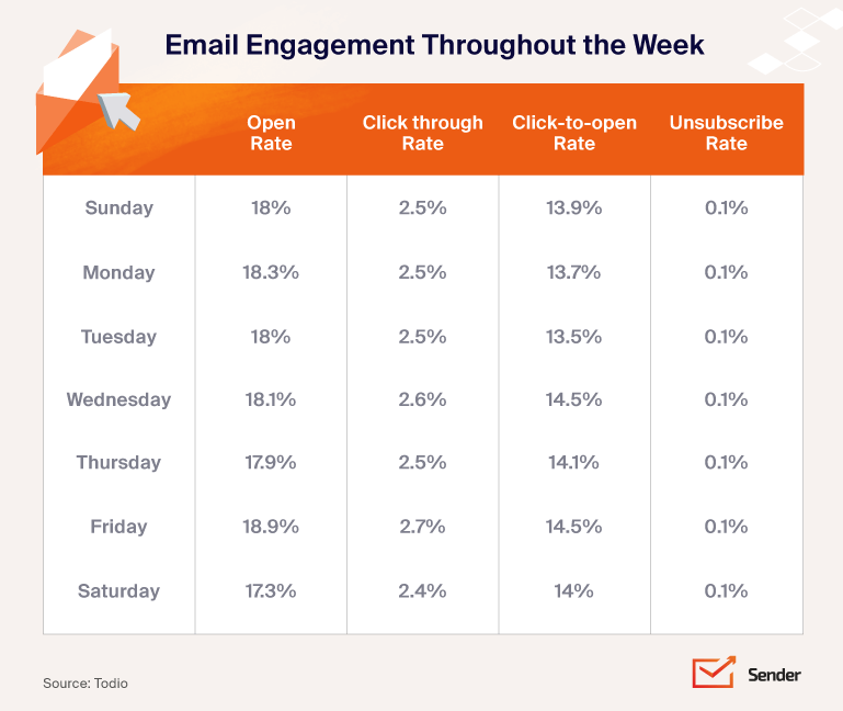 Email_engagement_throughout_the_week
