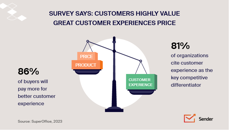 customer_engagement-infographic