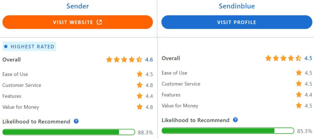 sender_vs_sendinblue