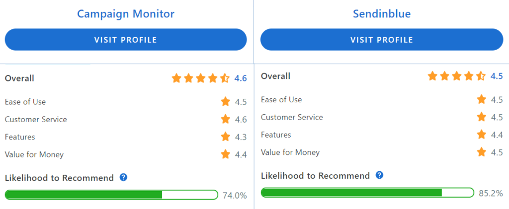 campaign_monitor_vs_sendinblue