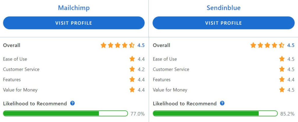 mailchimp_vs_sendinblue