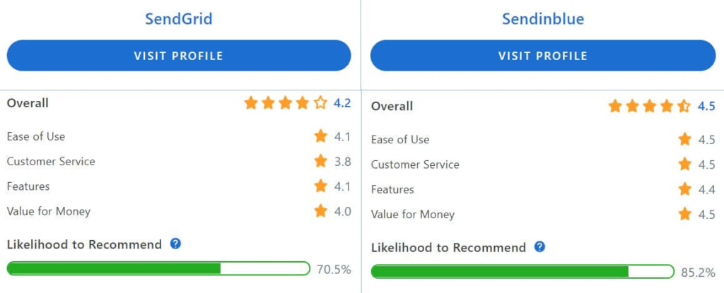 sendgrid_vs_sendinblue