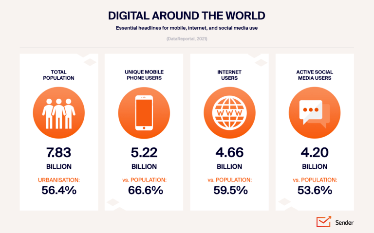 digital_around_the_world_infographics