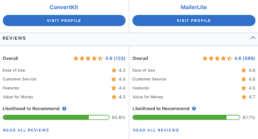 Mailerlite_vs_ConvertKit