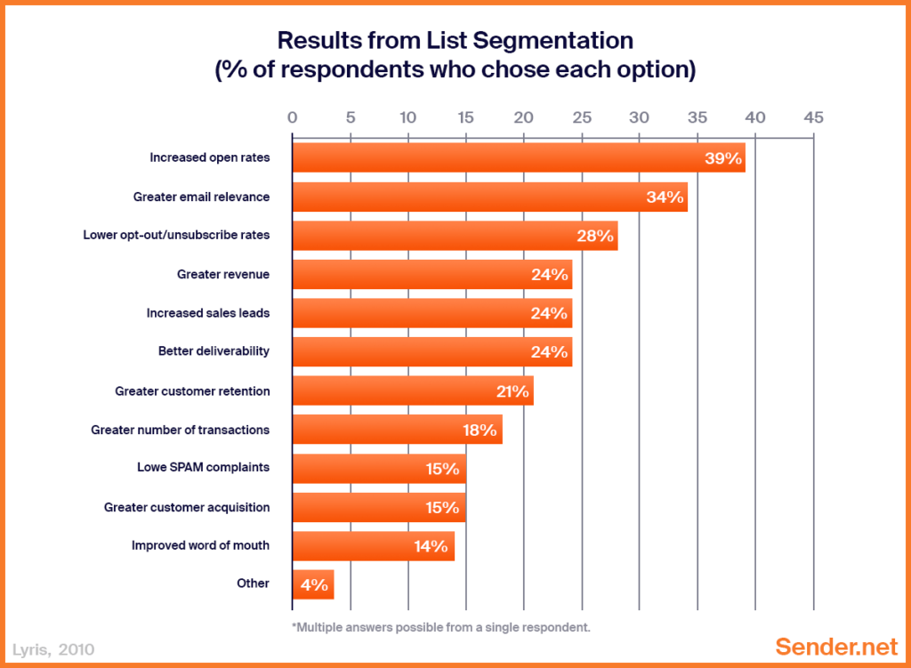 results_from_list_segmentation