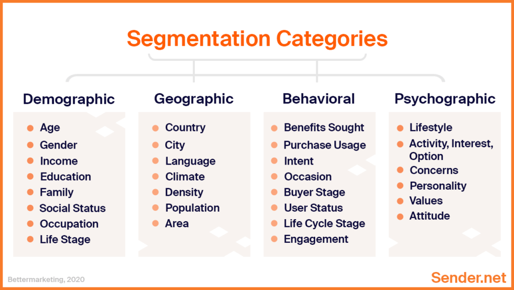 segmentation_categories