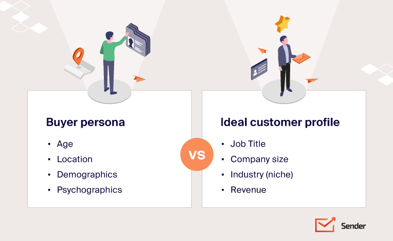 buyer_persona_vs_ideal_customer_profile