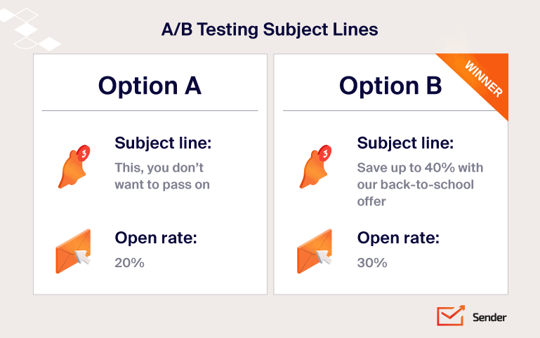 ab_testing_in_email_marketing_infographic