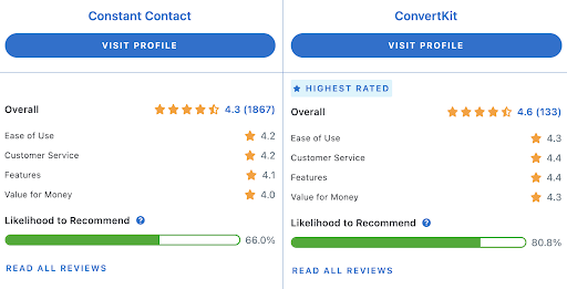 constant_contact_vs_convertkit