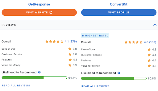 get_response_vs_convertkit