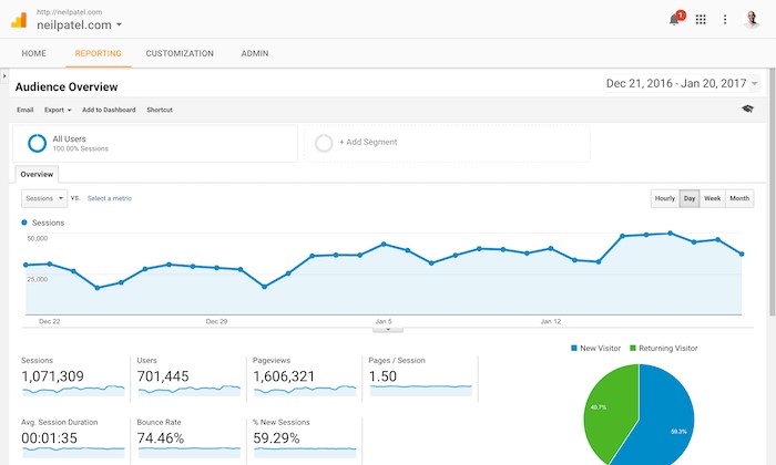 google_analytics_example