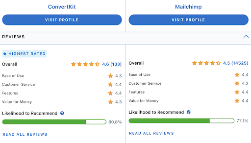 mailchimp_vs_convertkit