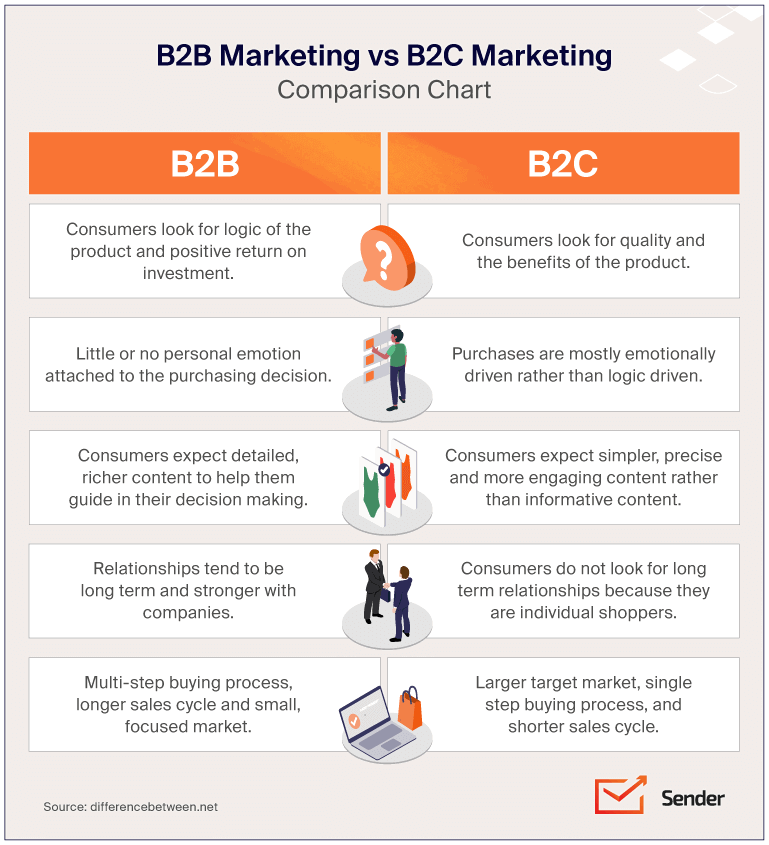 Complete-Guide-to-B2B-Marketing-infographics-chart