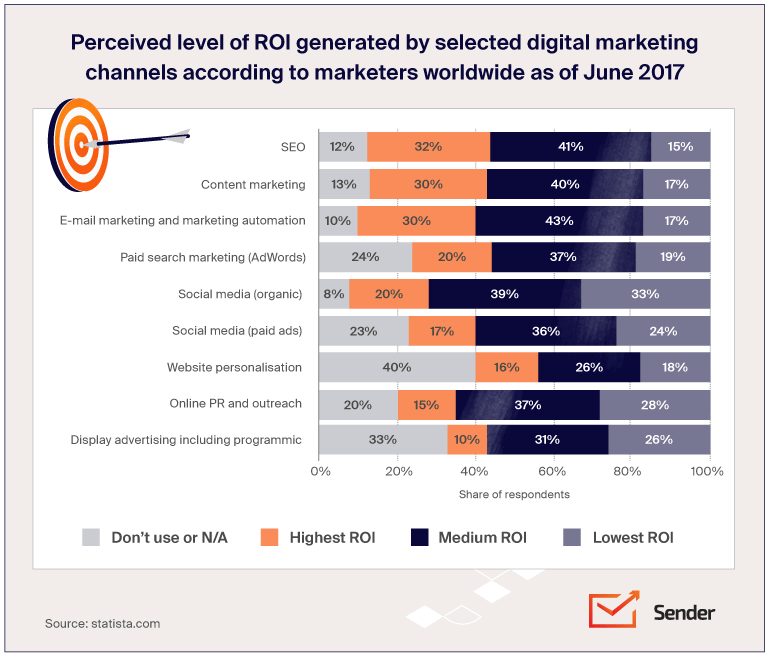 Complete-Guide-to-B2B-Marketing-infographics-roi