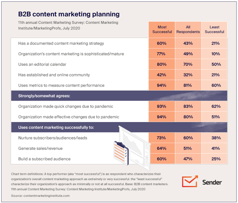 Complete-Guide-to-B2B-Marketing-infographics-success